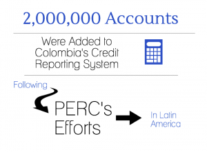 Impacts Latin America Infographic